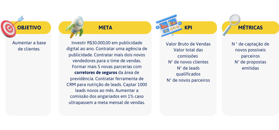 Como definir metas para a minha Corretora de Seguros